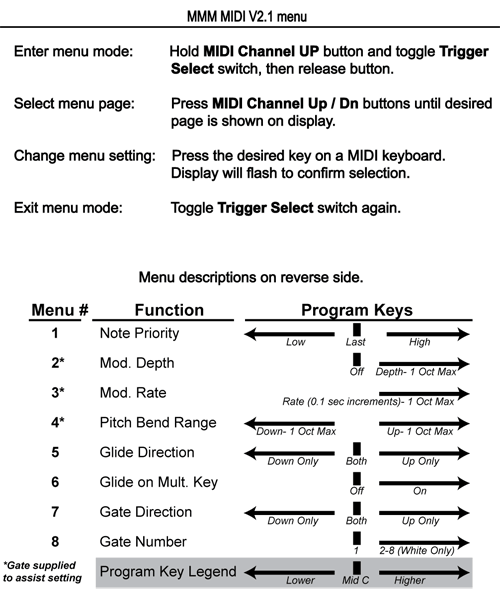 MIDI to CV v2.1 Instructions